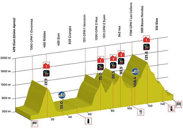 Tour of Romandie